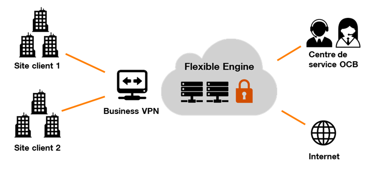 exemple de migration d'applications dans le cloud public