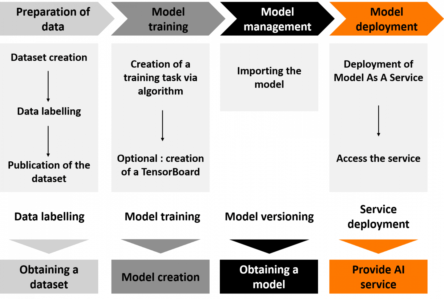 Labeling dataset. Ai модель. Модель AISCEAS.