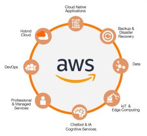 Orange supports you in your migration to the AWS cloud