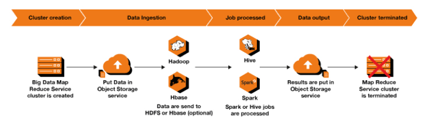 schema cluster d analyse donnees ephemere