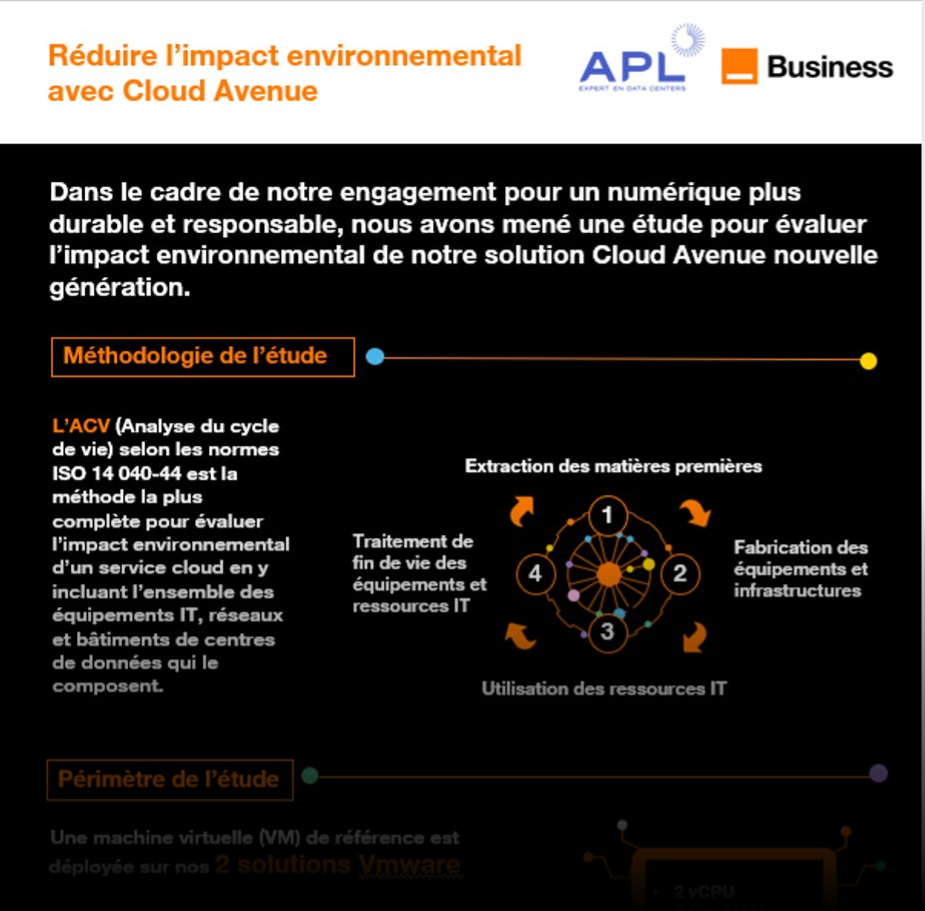 Présentation de l'infographie Réduire l'impact environnemental avec Cloud Avenue